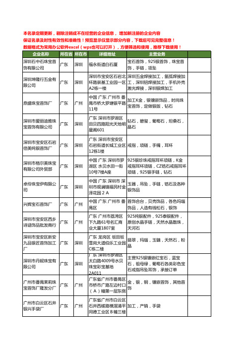 新版全国银石工商企业公司商家名录名单联系方式大全60家