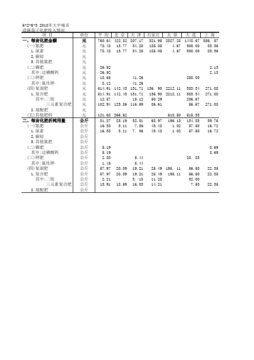 全国农产品成本收益各省市自治区统计数据：6-2-6-3 2018年大中城市设施茄子化肥投入情况