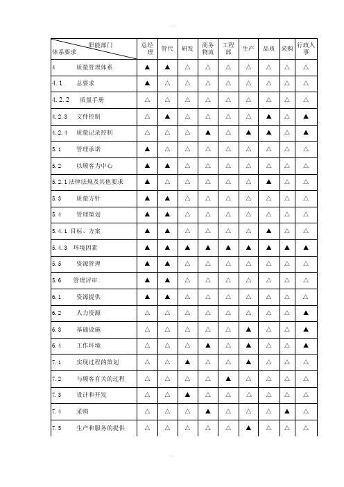 质量管理体系过程职责分配表