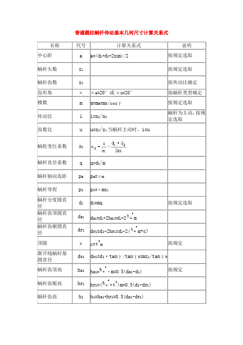 普通圆柱蜗杆传动基本几何尺寸计算关系式