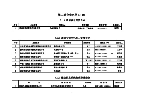 第二类企业名单(37家)