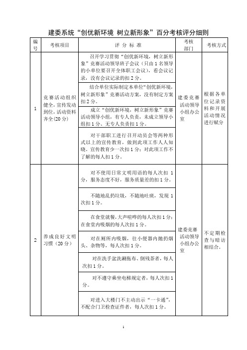 创优考评细则