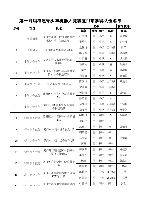 第十四届福建省青少年电脑机器人竞赛厦门市名单