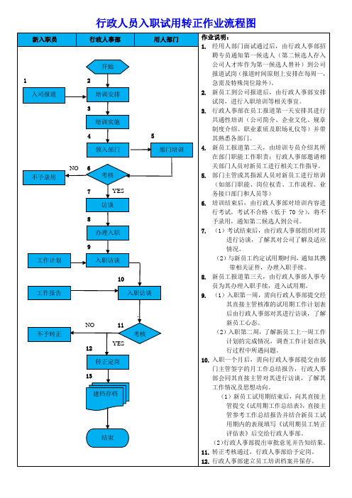 入职试用转正作业流程图(行政人员)