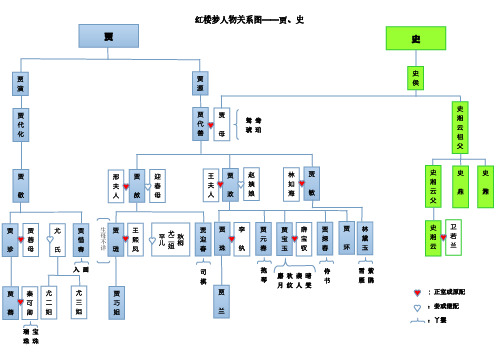 红楼梦人物关系图