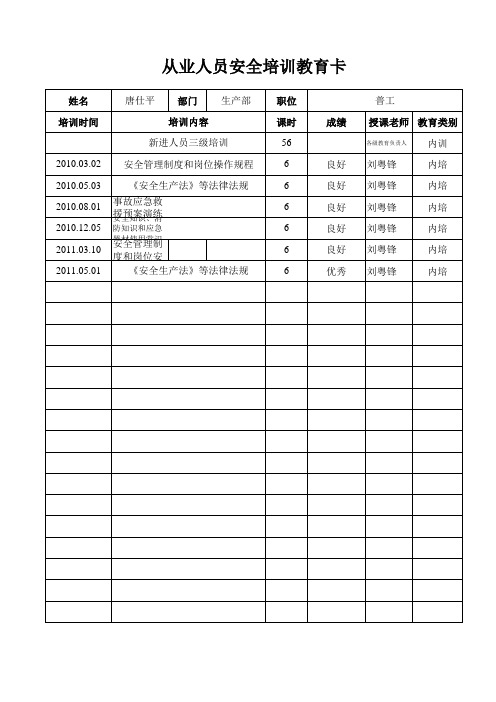 安全生产标准化    从业人员安全培训档案