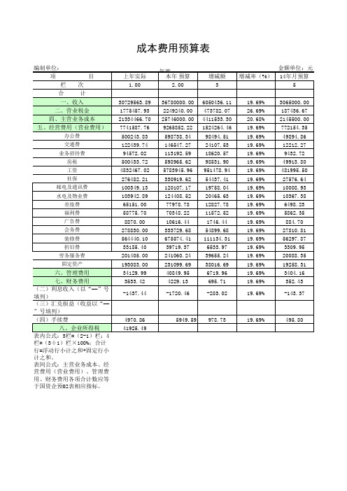 成本费用预算表