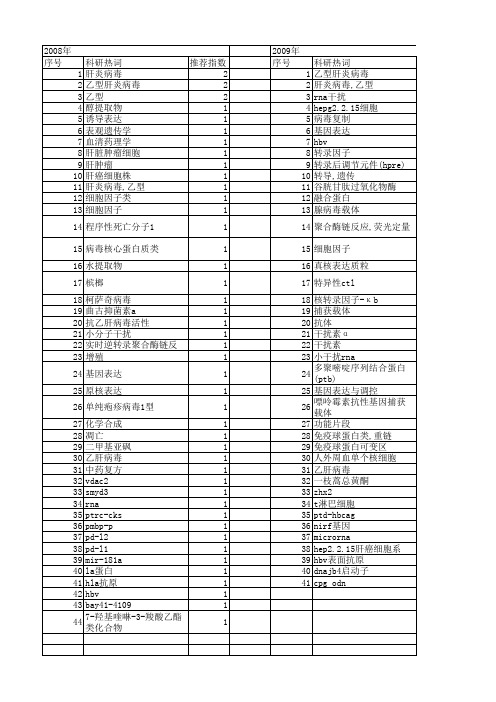 【国家自然科学基金】_hepg2.2.15_基金支持热词逐年推荐_【万方软件创新助手】_20140730