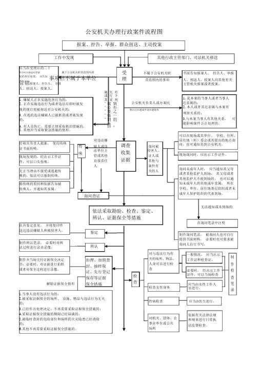 公安机关办理行政案件流程图(最新版)