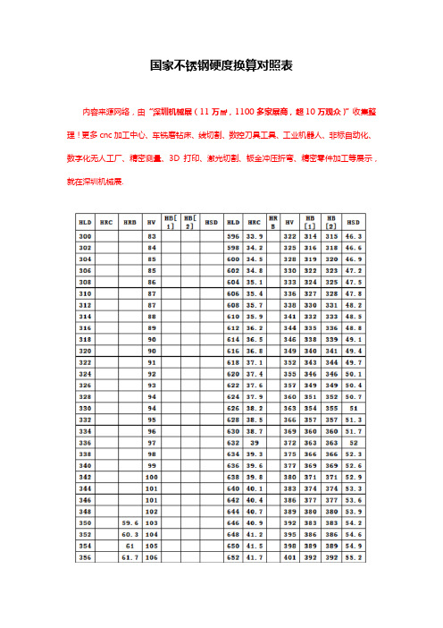 国家不锈钢硬度换算对照表