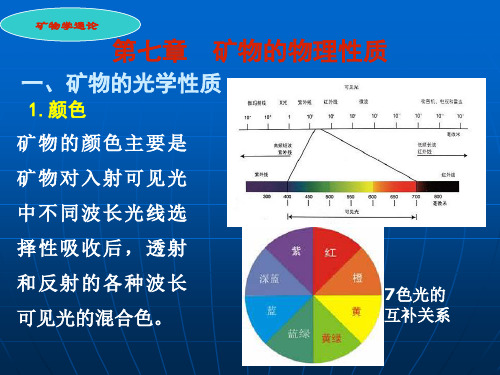 第七章  矿物的物理性质