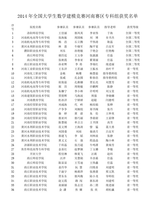 2014年全国大学生数学建模竞赛河南赛区专科组获奖名单