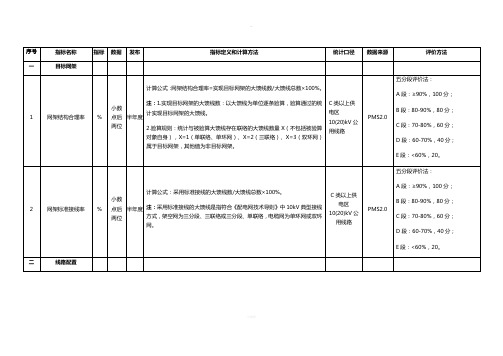 城市配电网网架标准化评价指标