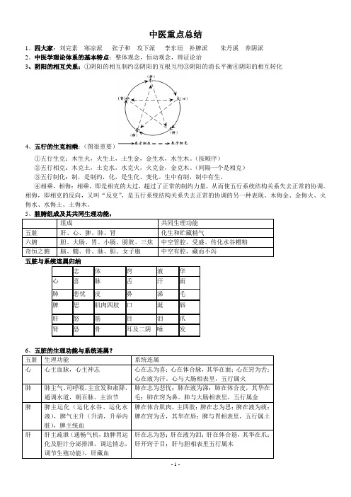 中医学中医重点