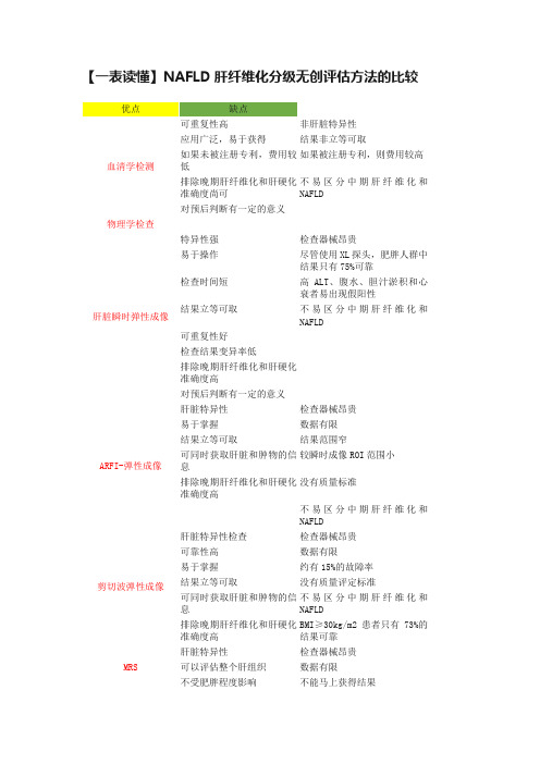 【一表读懂】NAFLD肝纤维化分级无创评估方法的比较