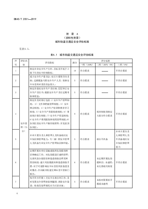 城市轨道交通运安全评估标准