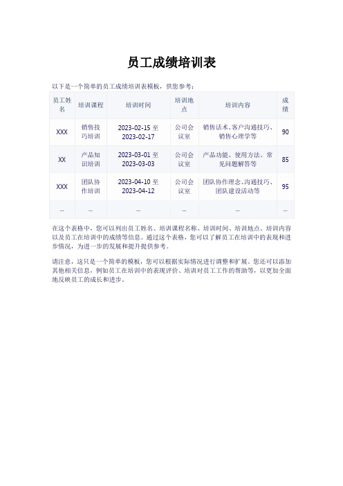 员工成绩培训表excel