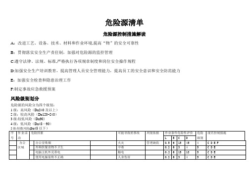 机械行业危险源辨识、风险分级管控清单