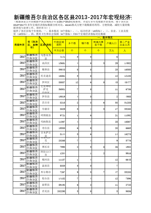 中国县域统计年鉴数据处理：新疆各区县2013-2017多年宏观经济指标数据分析对比