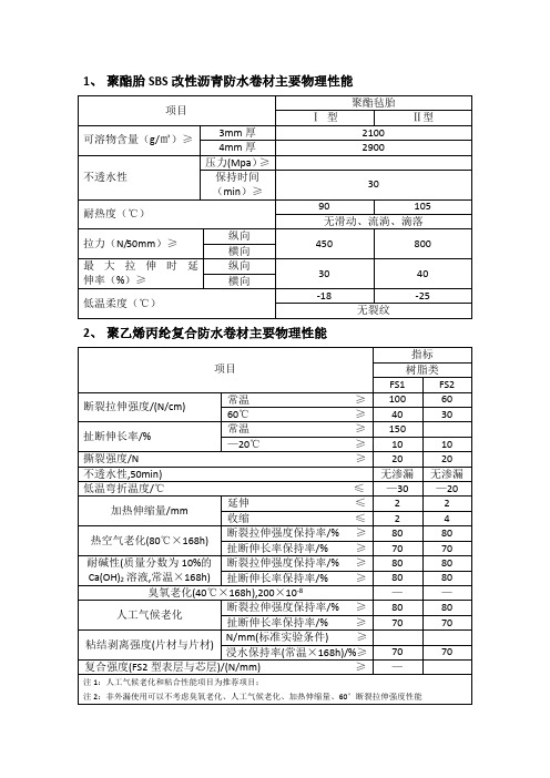 防水材料性能指标