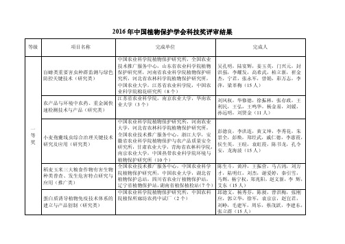 2016年中国植物保护学会科技奖评审结果