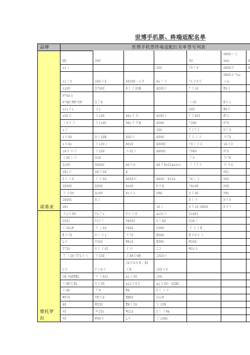 世博手机票、终端适配名单-天津移动_中国移动通信