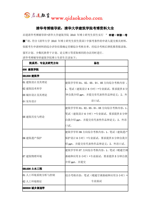 清华考博辅导班：清华大学建筑学院考博资料大全