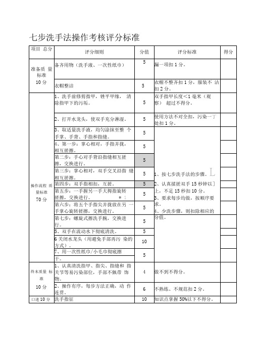 七步洗手法操作考核评分标准