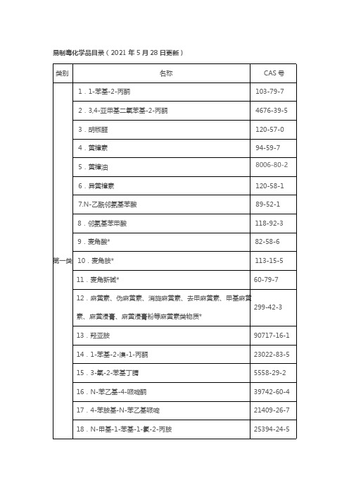 易制毒化学品目录(2021年最新)