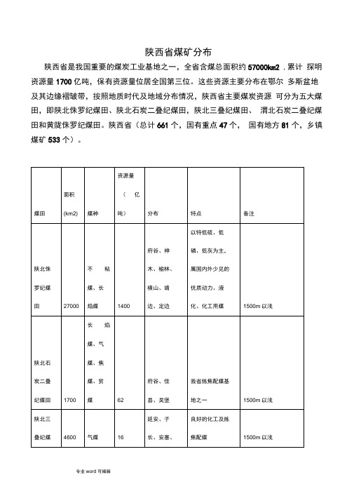 陕西煤矿分布