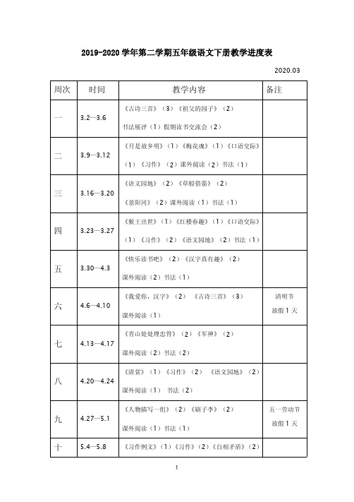 2019-2020学年第二学期五年级语文下册教学进度表