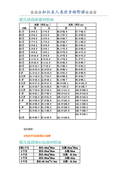 婴儿身高体重对照表