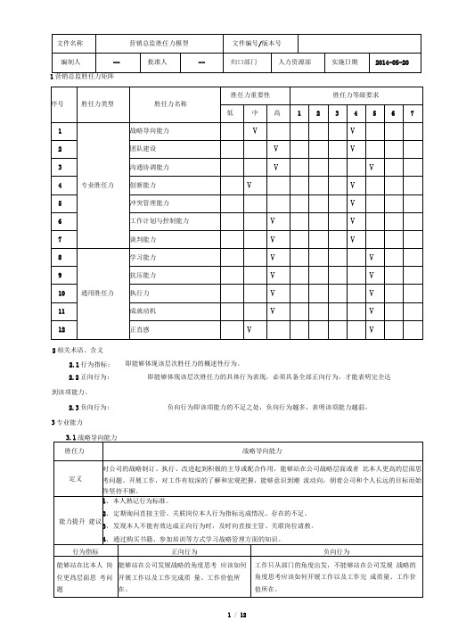 营销总监胜任力模型