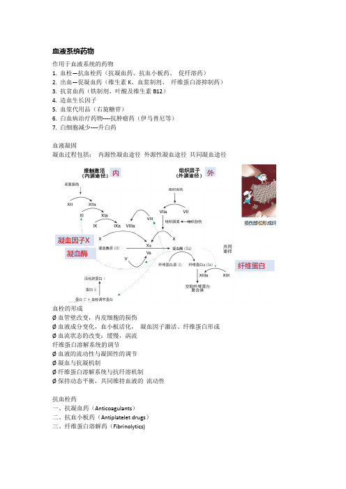 药理学总结：血液系统药物