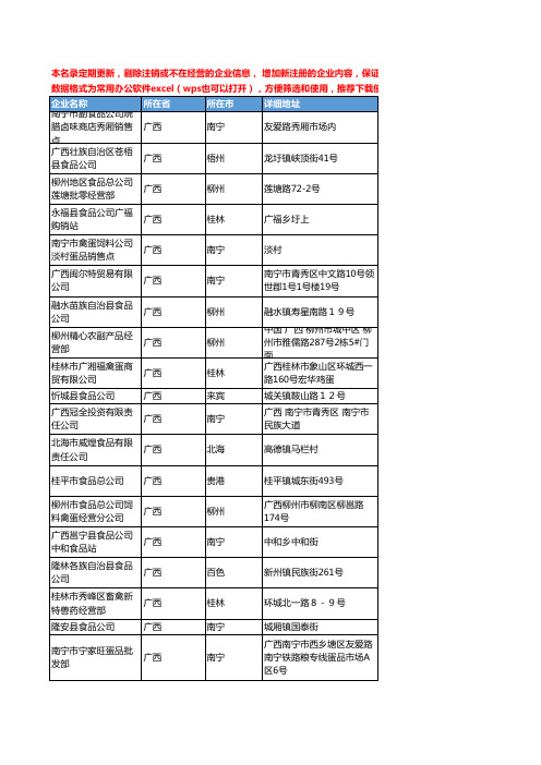 2020新版广西省禽蛋工商企业公司名录名单黄页联系方式大全83家