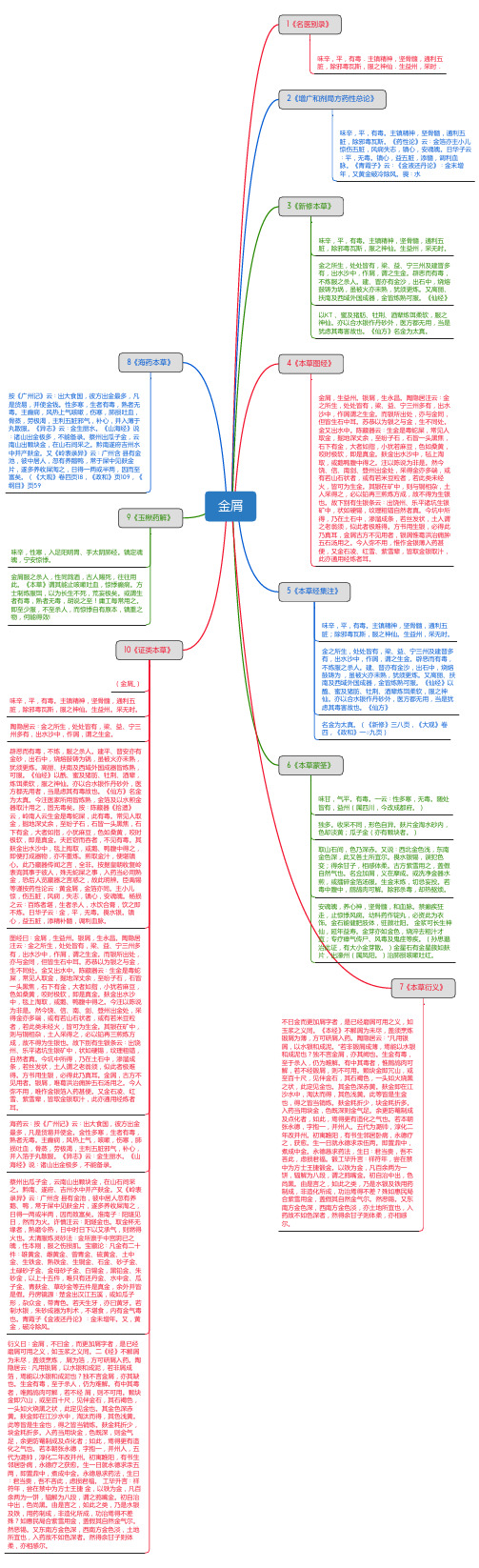 金屑_思维导图_中药学_药材来源详解