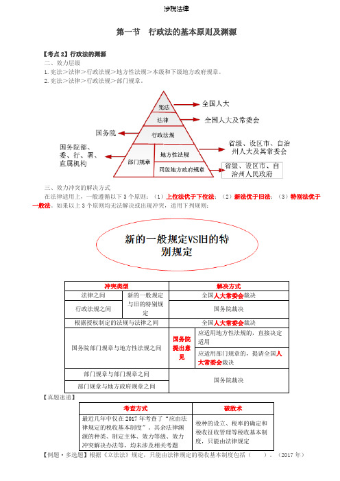 税务师涉税法律讲义Ⅰ第03讲_行政法的基本原则及渊源(2)、行政主体