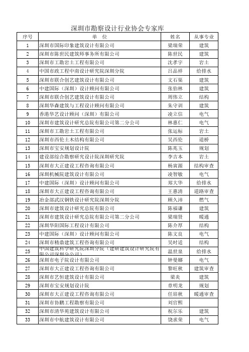 深圳市勘察设计行业协会专家库