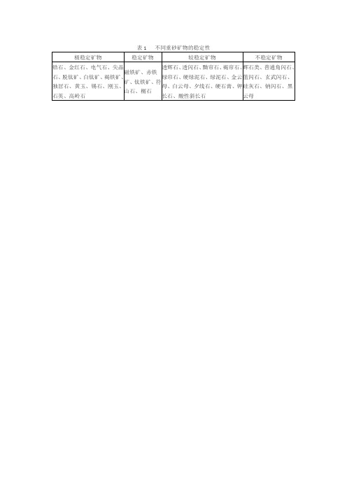 重矿物稳定性分析表