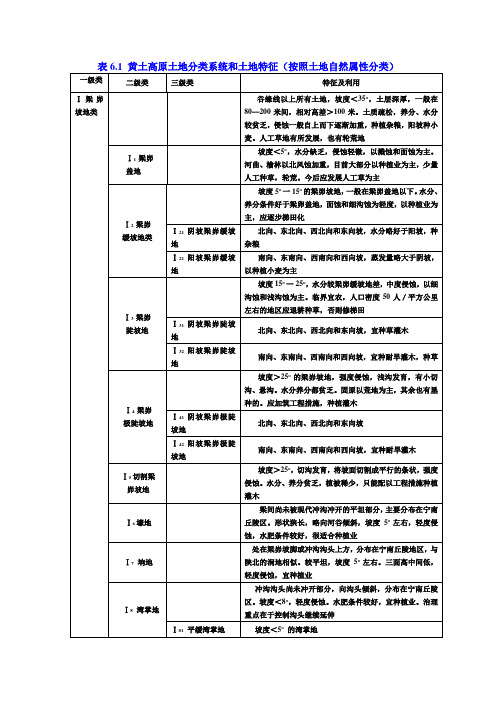 黄土高原土地分类(按照自然属性分类)