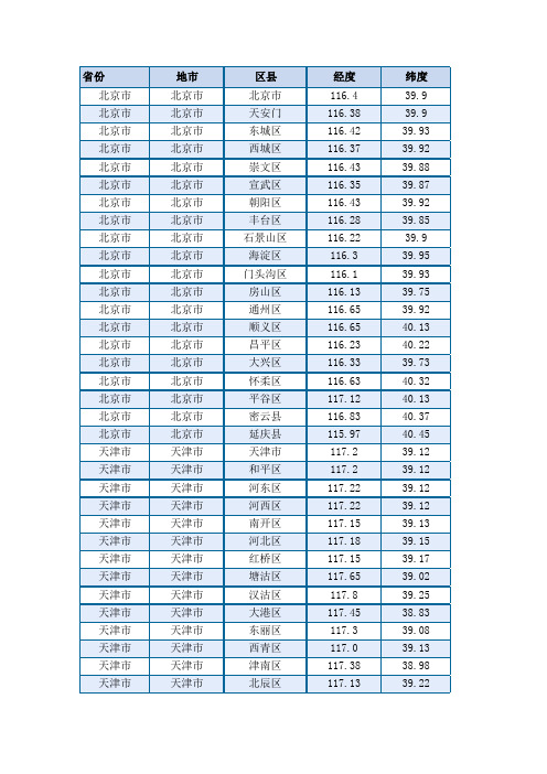 全国日照经纬度表(日照分析专用)