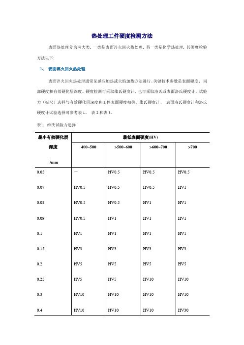 热处理工件硬度的检测方法