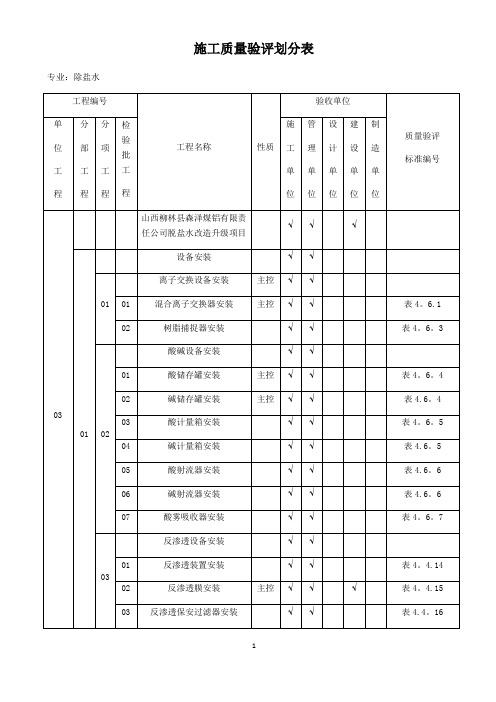 施工质量验评划分表【范本模板】