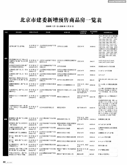 北京市建委新增预售商品房一览表