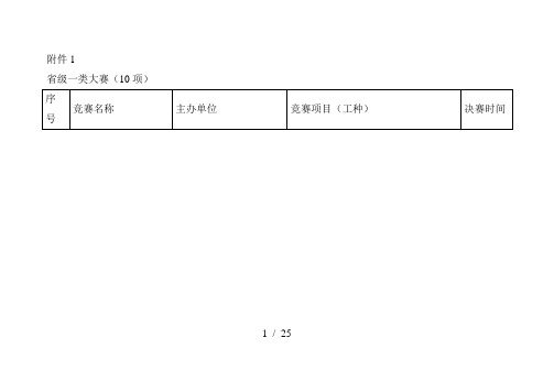 省级一类大赛(10项)