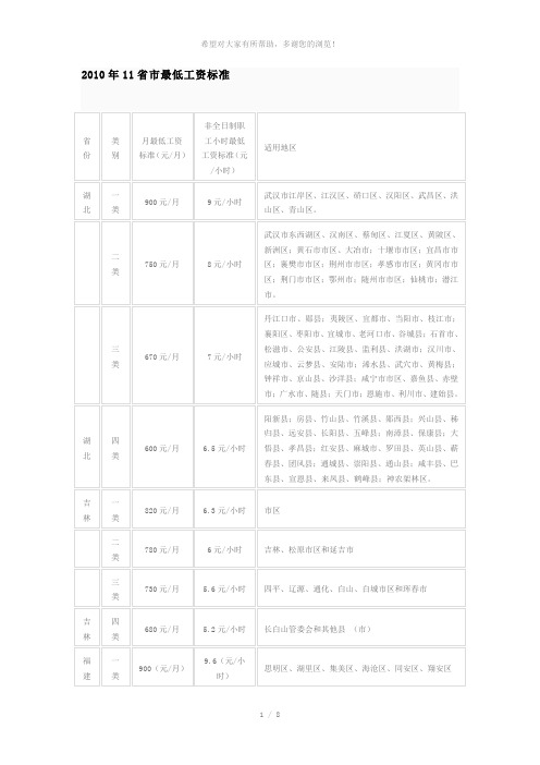 2010年11省市最低工资标准