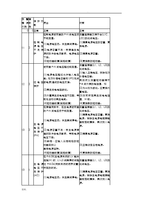 松下伺服发生故障报警代码一览和对策