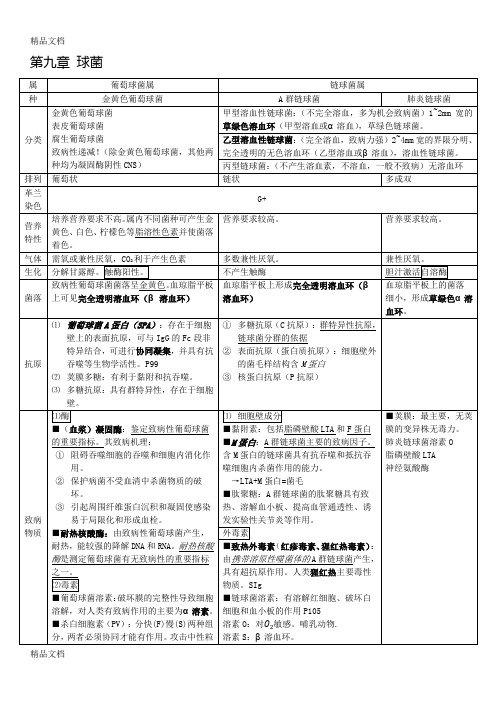最新医学微生物学-细菌重点归纳整理