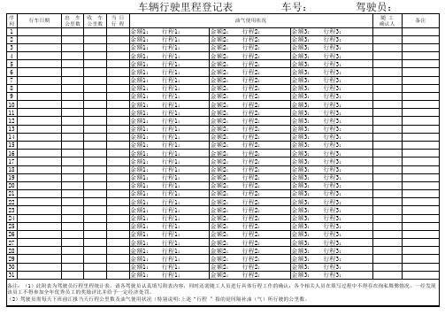 车辆行驶里程登记表(模板)