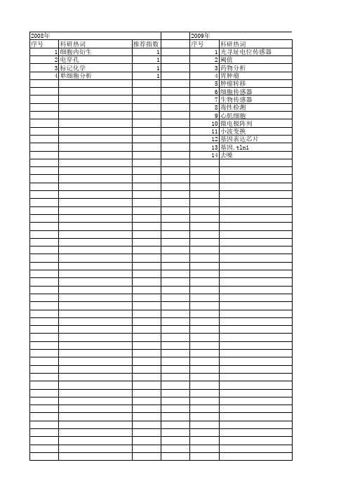 【浙江省自然科学基金】_细胞芯片_期刊发文热词逐年推荐_20140811